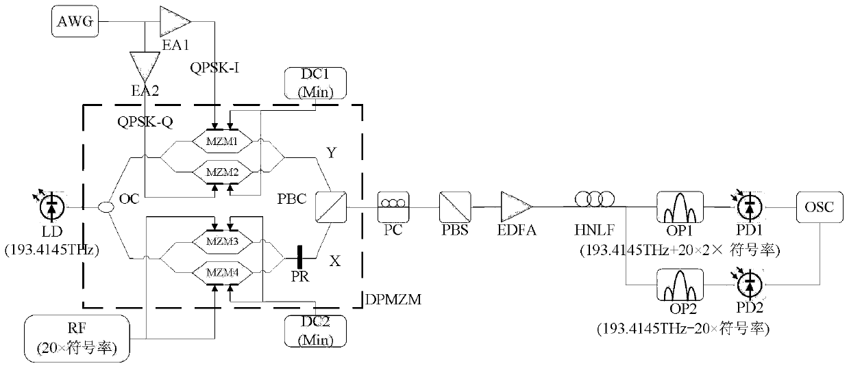 QPSK -to-BPSK all-optical modulation format conversion system based on DPMZM