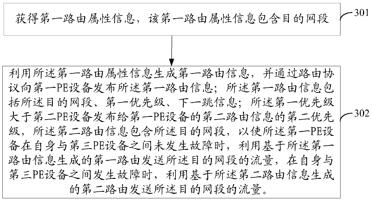 A method and device for publishing routes