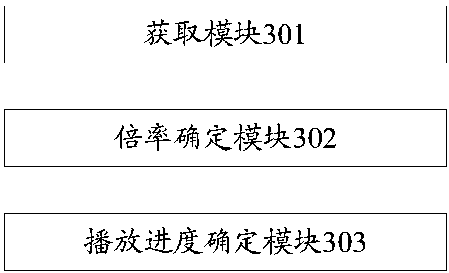 Method and mobile terminal for adjusting video playback progress