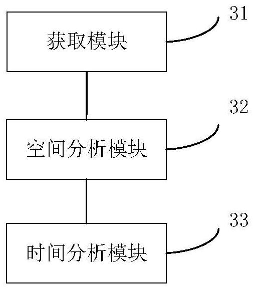 Non-uniform space-time analysis method and system for surface variables