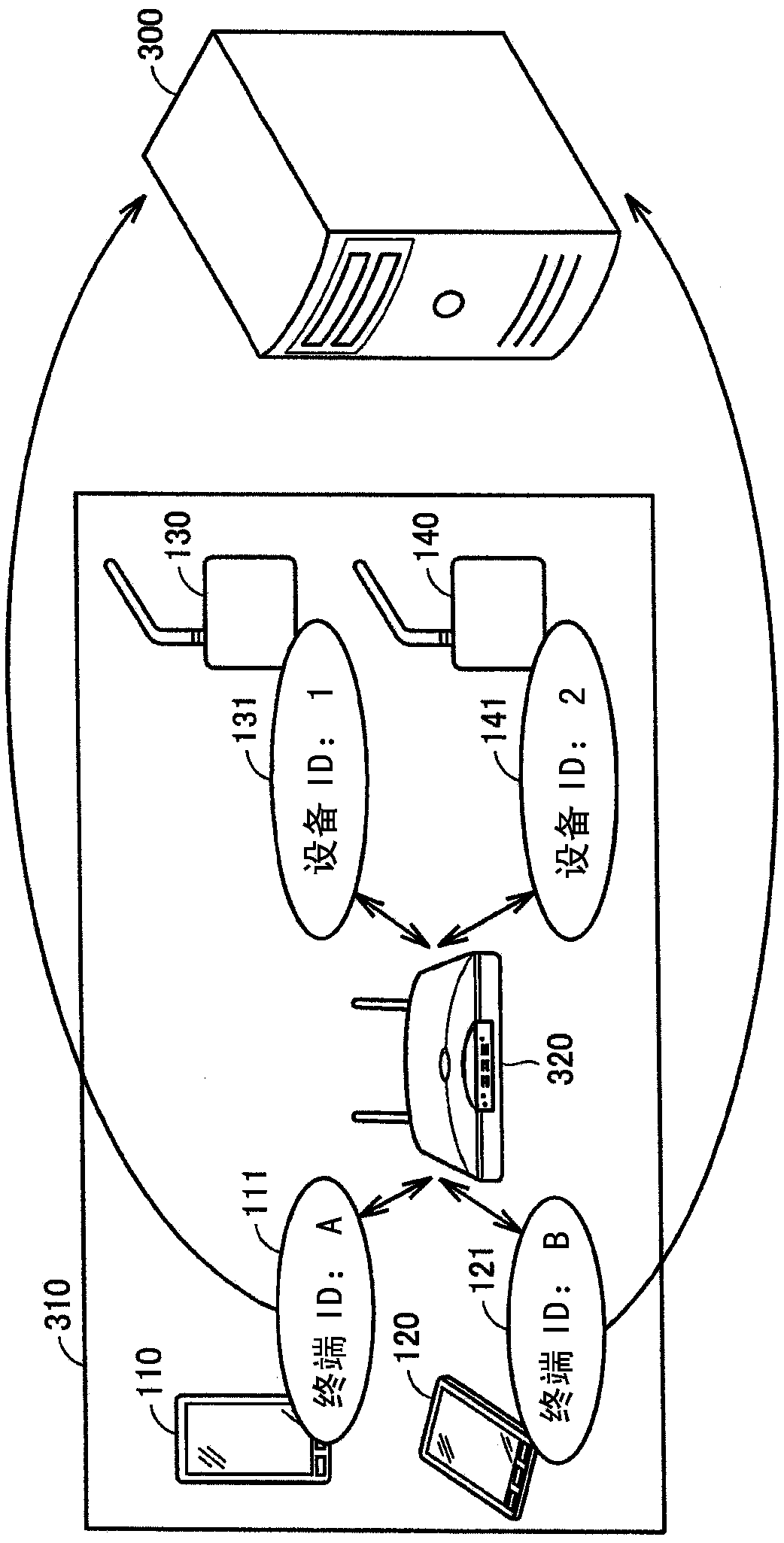 Wireless communication system, pairing device and method for pairing multiple devices