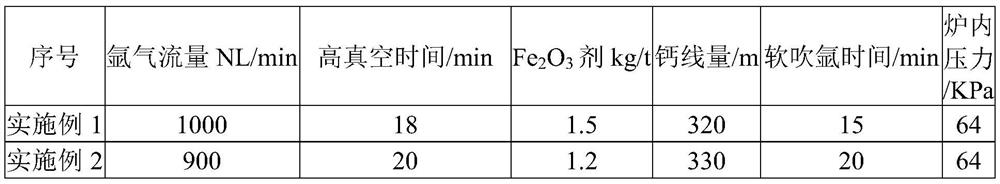 Low-carbon steel RH molten steel nitrogen control method and low-carbon steel continuous casting method