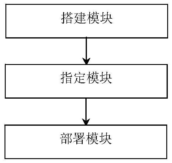 Edge cluster deployment method, system and device and storage medium