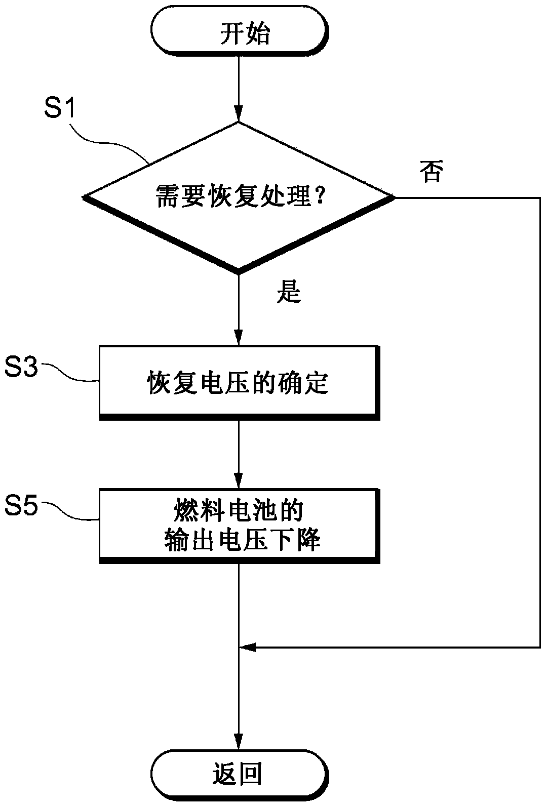 Fuel cell system