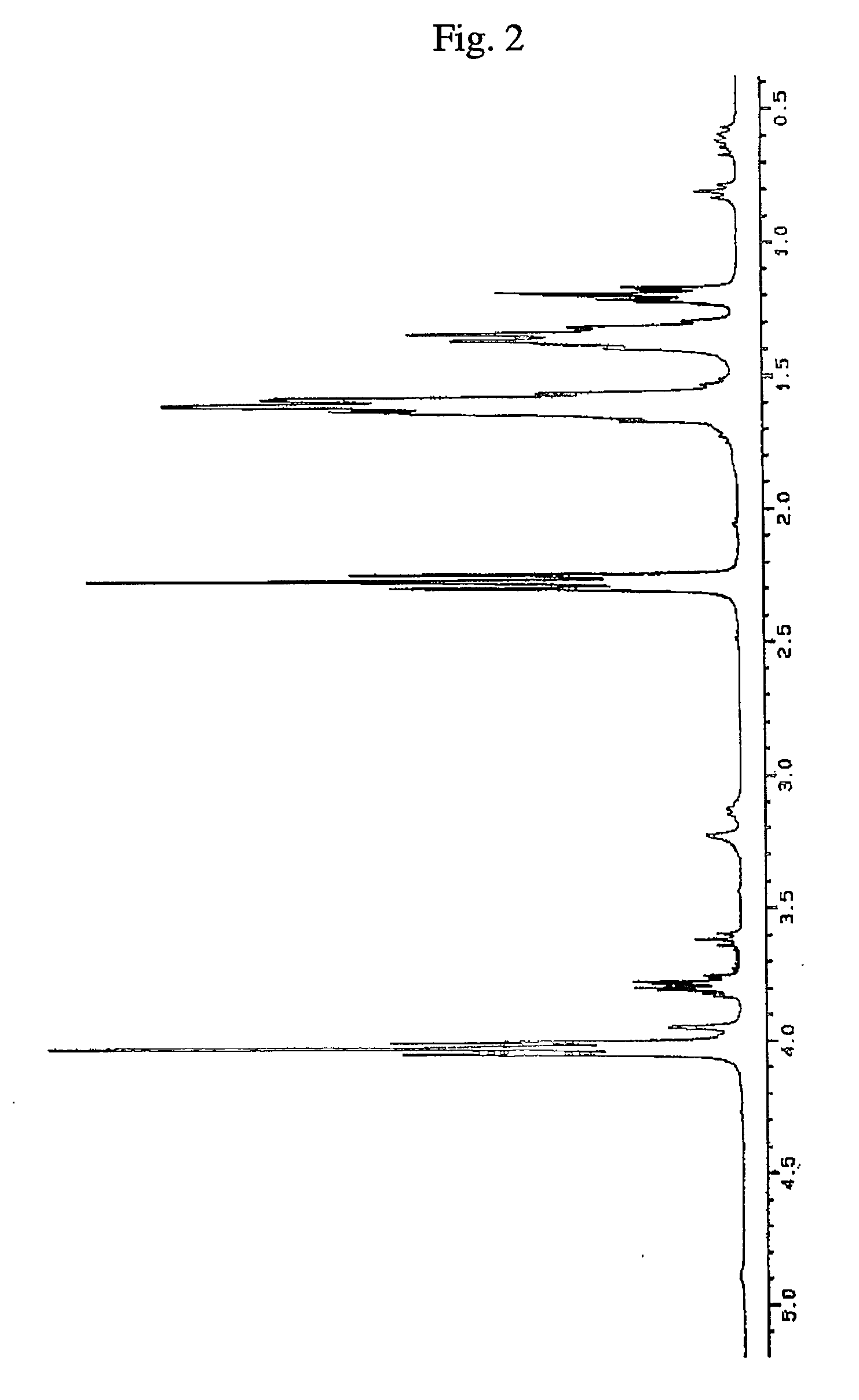 Novel polymer and production of nano-porous low dielectric polymer composite film using the same