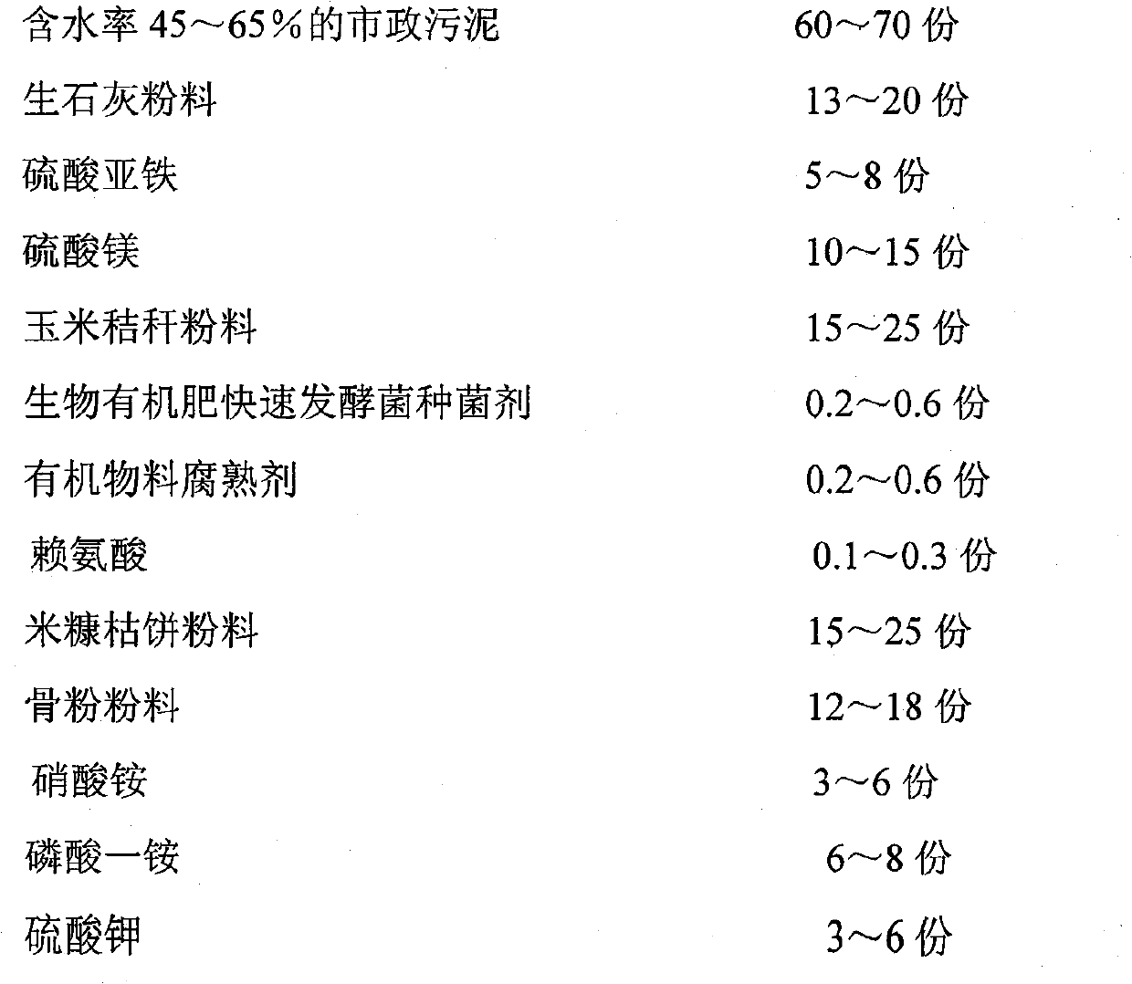 Bio-organic fertilizer produced by use of municipal sludge and production method thereof