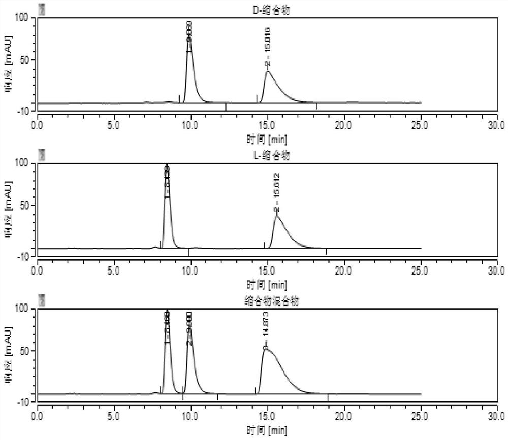 A kind of HPLC detection method of valganciclovir hydrochloride intermediate condensate isomer