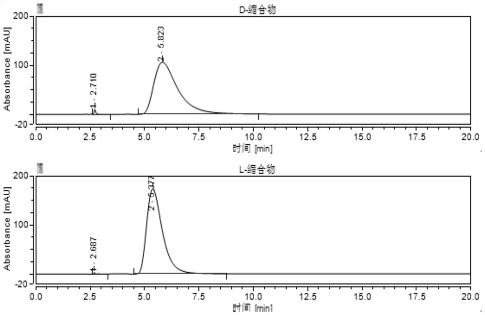 A kind of HPLC detection method of valganciclovir hydrochloride intermediate condensate isomer