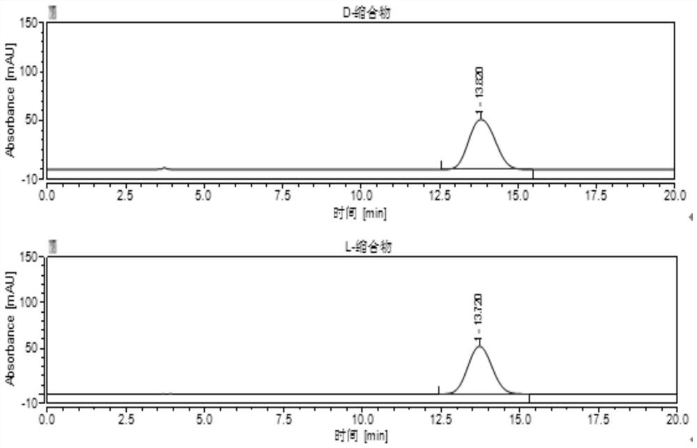 A kind of HPLC detection method of valganciclovir hydrochloride intermediate condensate isomer