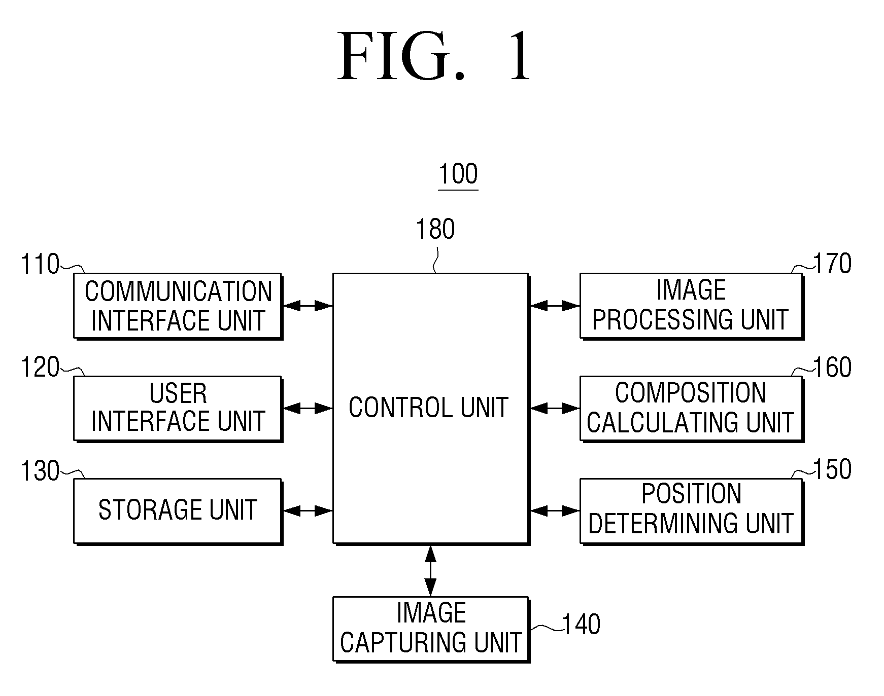 Image pickup apparatus, method of providing composition of image pickup and computer-readable recording medium