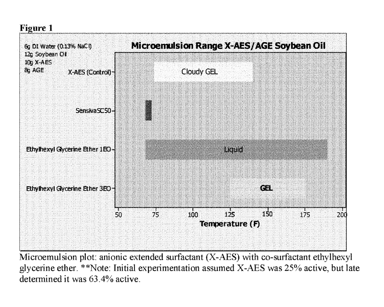 Cleaning compositions employing extended chain anionic surfactants