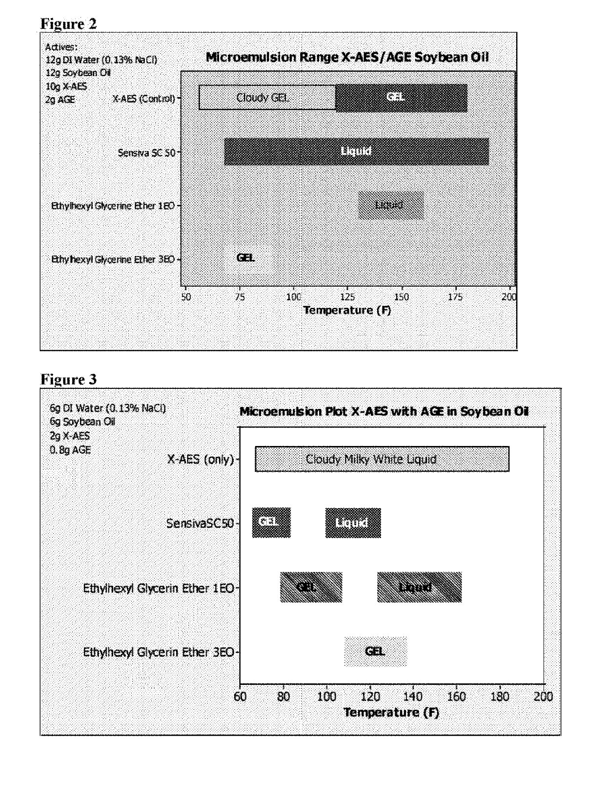 Cleaning compositions employing extended chain anionic surfactants