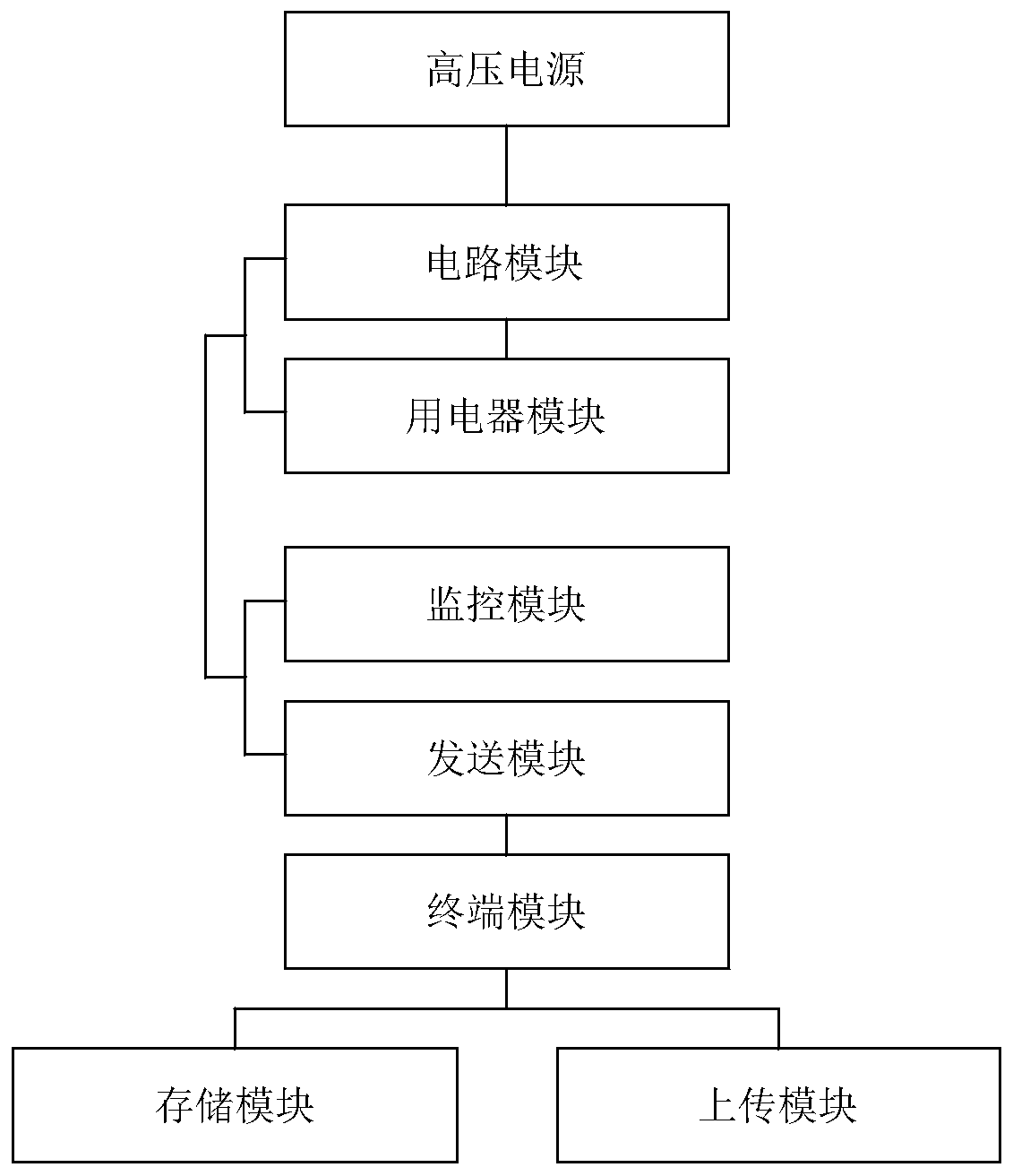 On-line monitoring device for electrical safety