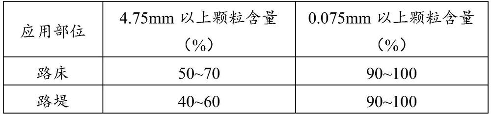 Construction waste resource filling method for road widening