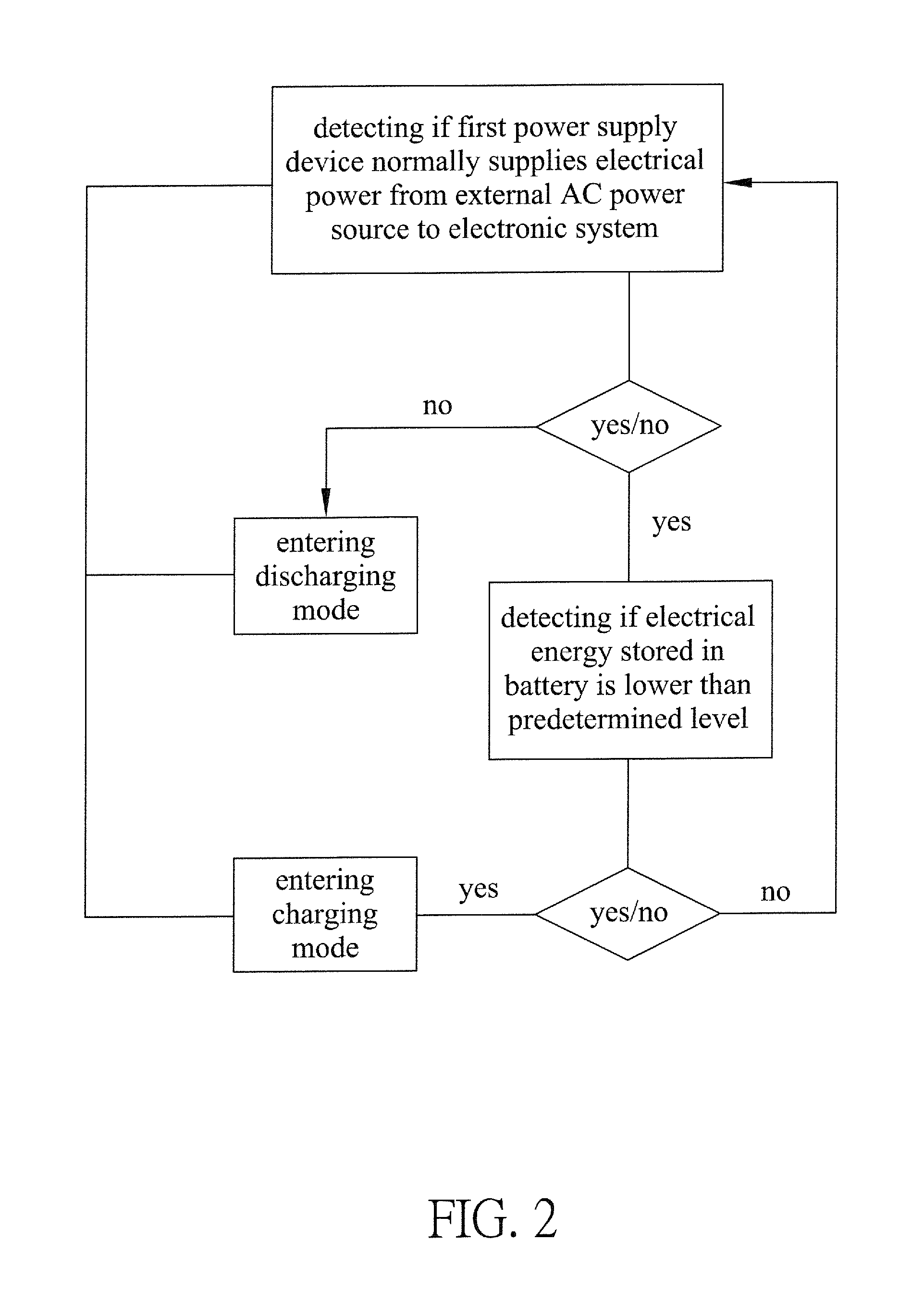 Hot-Pluggable Uninterruptible Power Supply Module