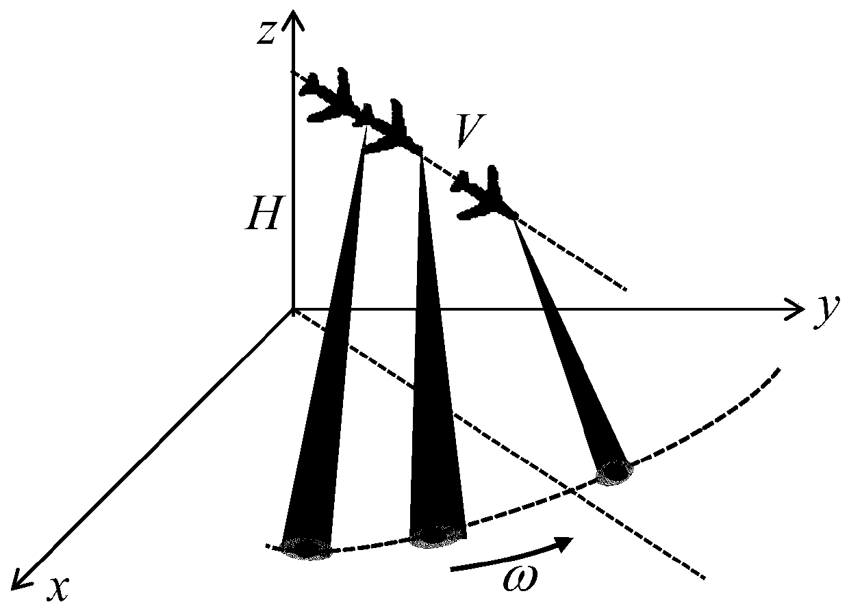 A Sparse Singular Value Decomposition Scanning Radar Forward-Look Imaging Method