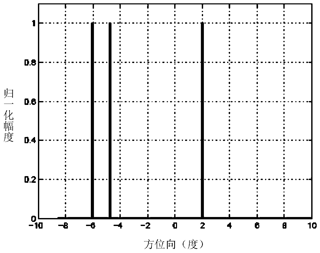 A Sparse Singular Value Decomposition Scanning Radar Forward-Look Imaging Method