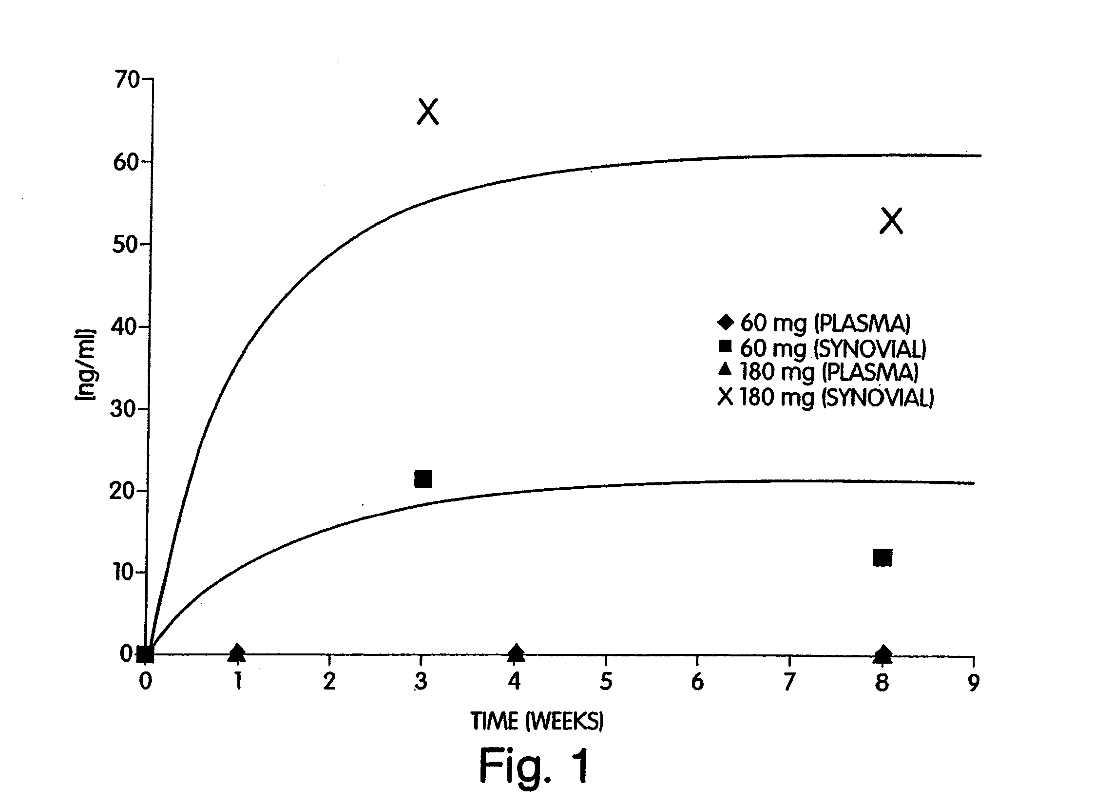 Device and method for treating conditions of a joint