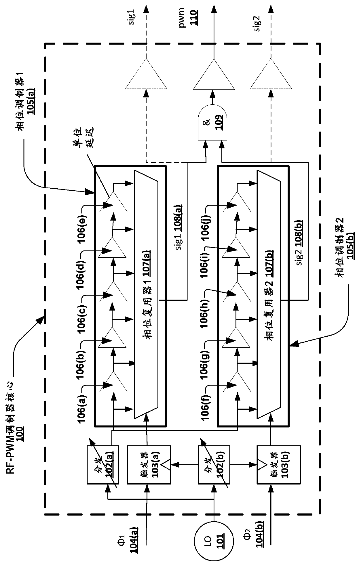 Method for indirect measurement of phase delay of rf-pwm modulators