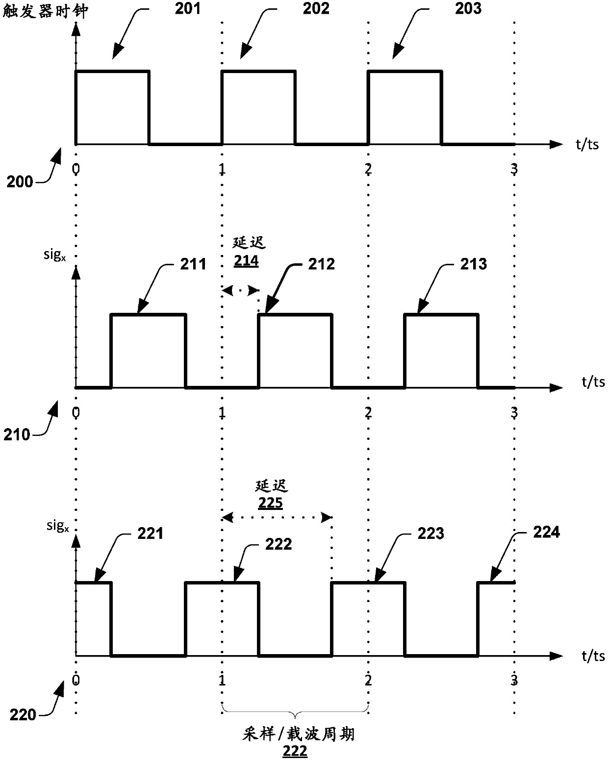 Method for indirect measurement of phase delay of rf-pwm modulators