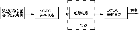 Wireless vibration monitoring system applied to auxiliary machine of thermal power plant and provided with self power generation device
