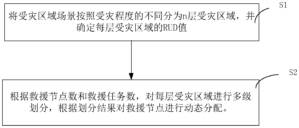 Post-earthquake rescue worker four-quadrant distribution moving method and model