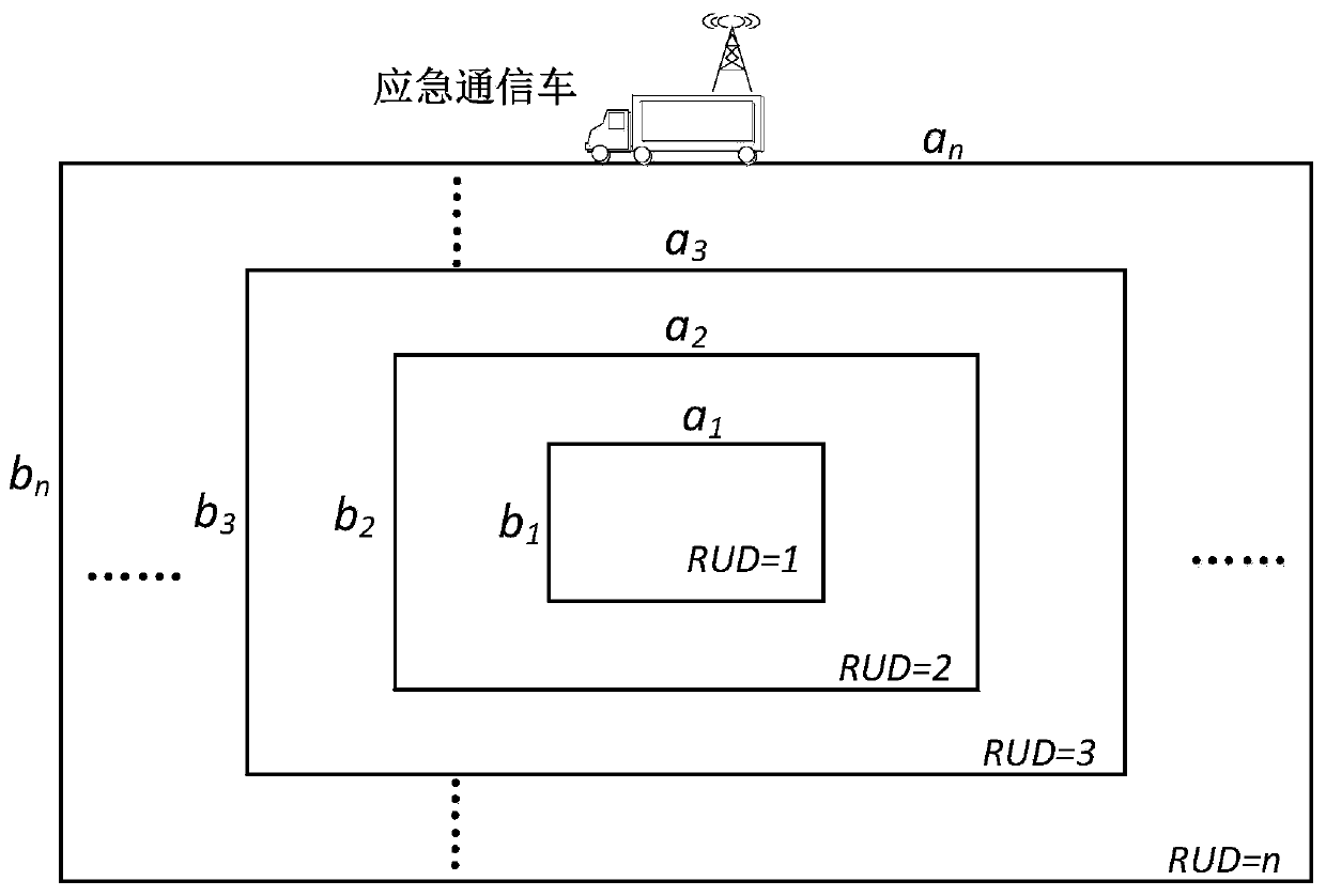 Post-earthquake rescue worker four-quadrant distribution moving method and model