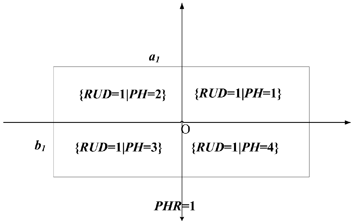 Post-earthquake rescue worker four-quadrant distribution moving method and model