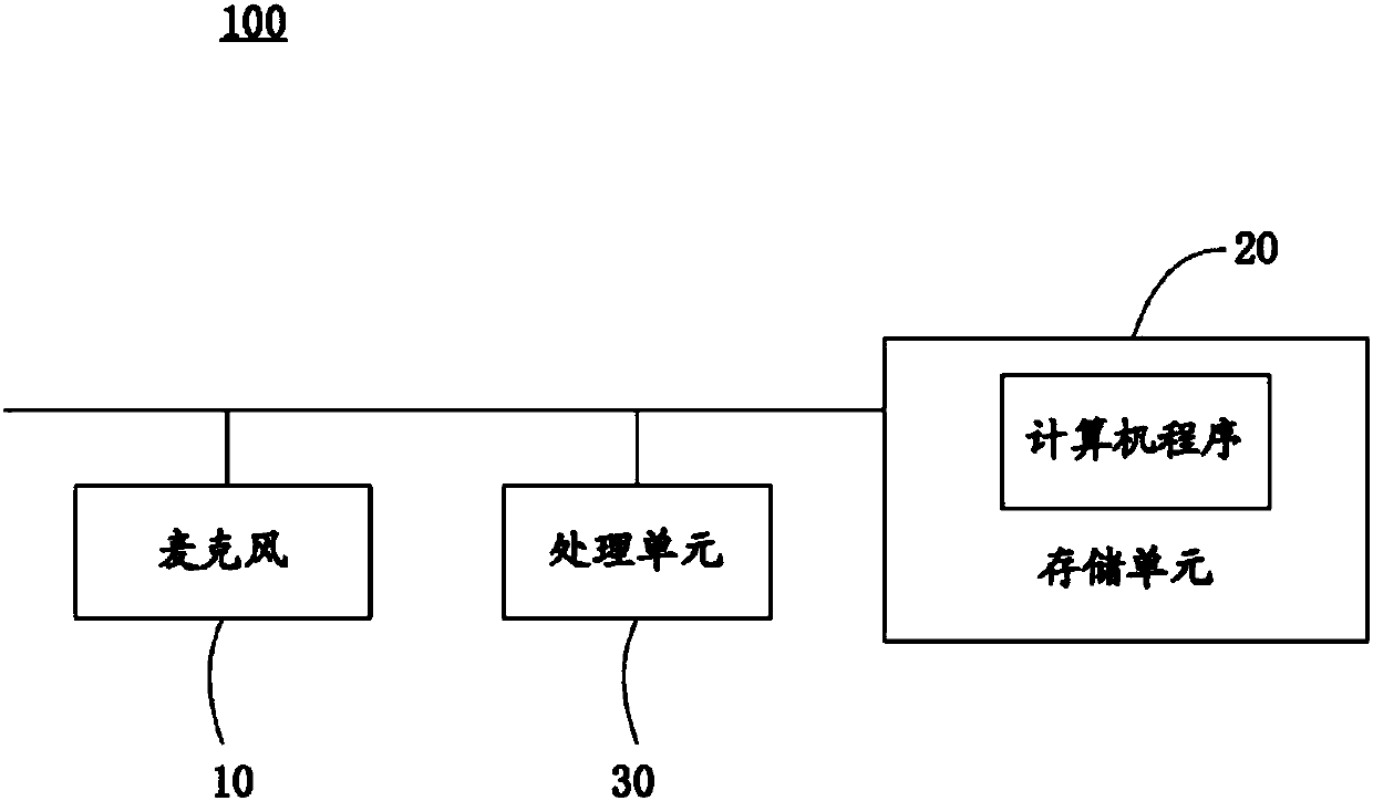 Wearable device and wear detection method, computer-readable storage medium