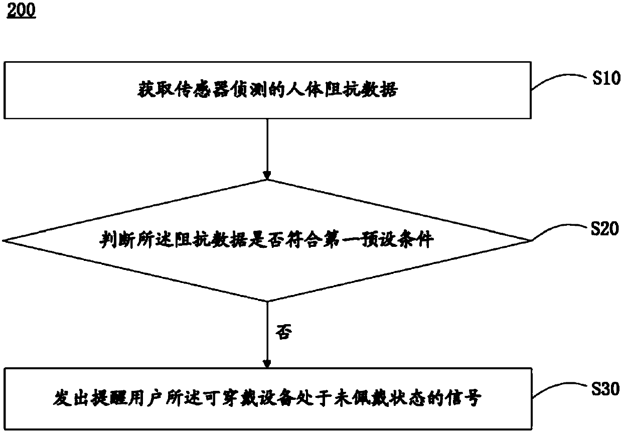 Wearable device and wear detection method, computer-readable storage medium