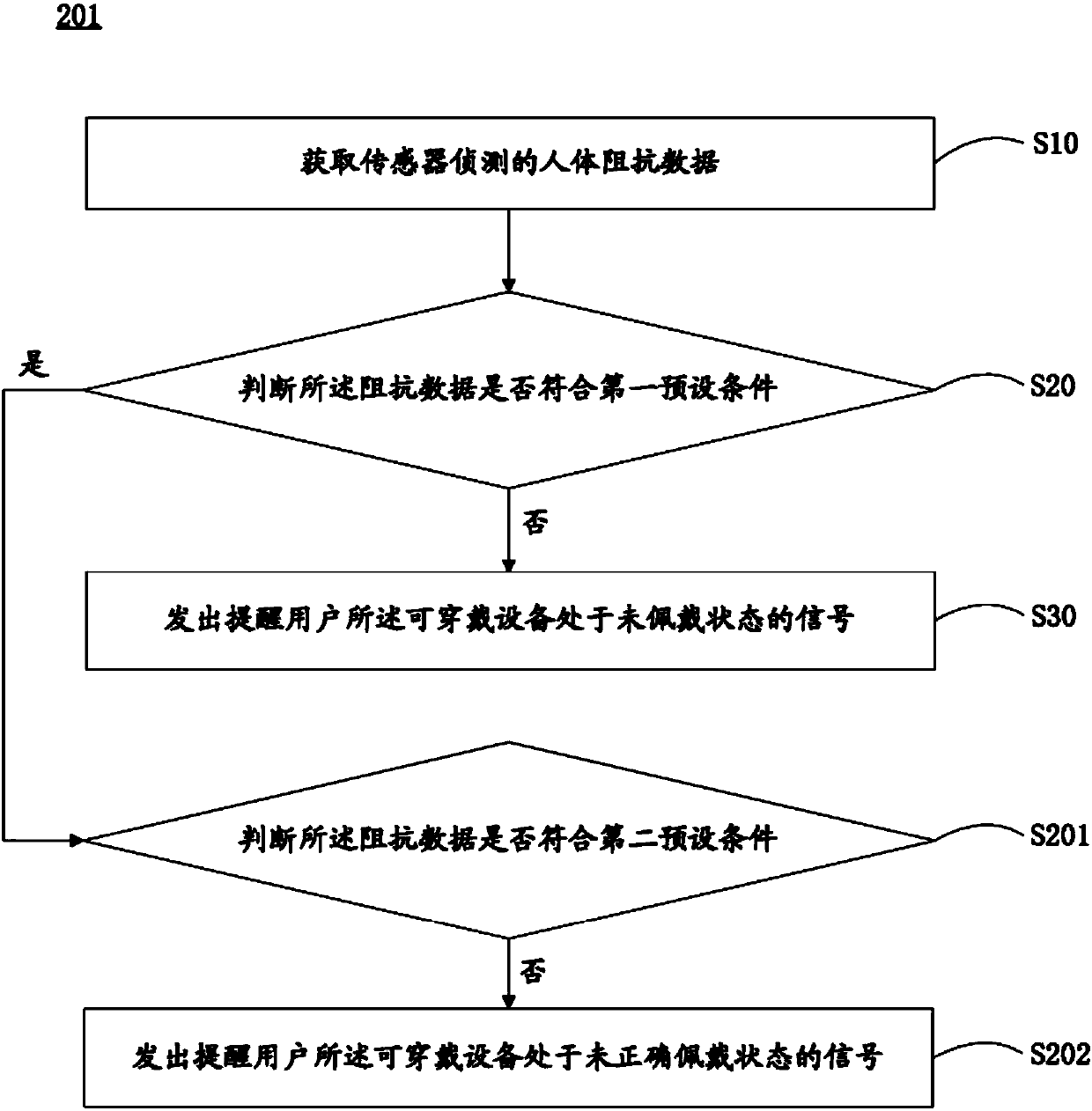 Wearable device and wear detection method, computer-readable storage medium