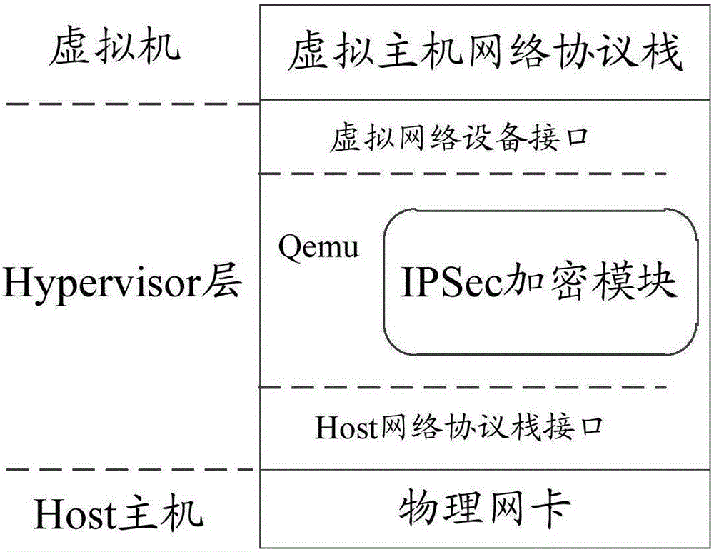 Virtual machine communication data encryption method and system