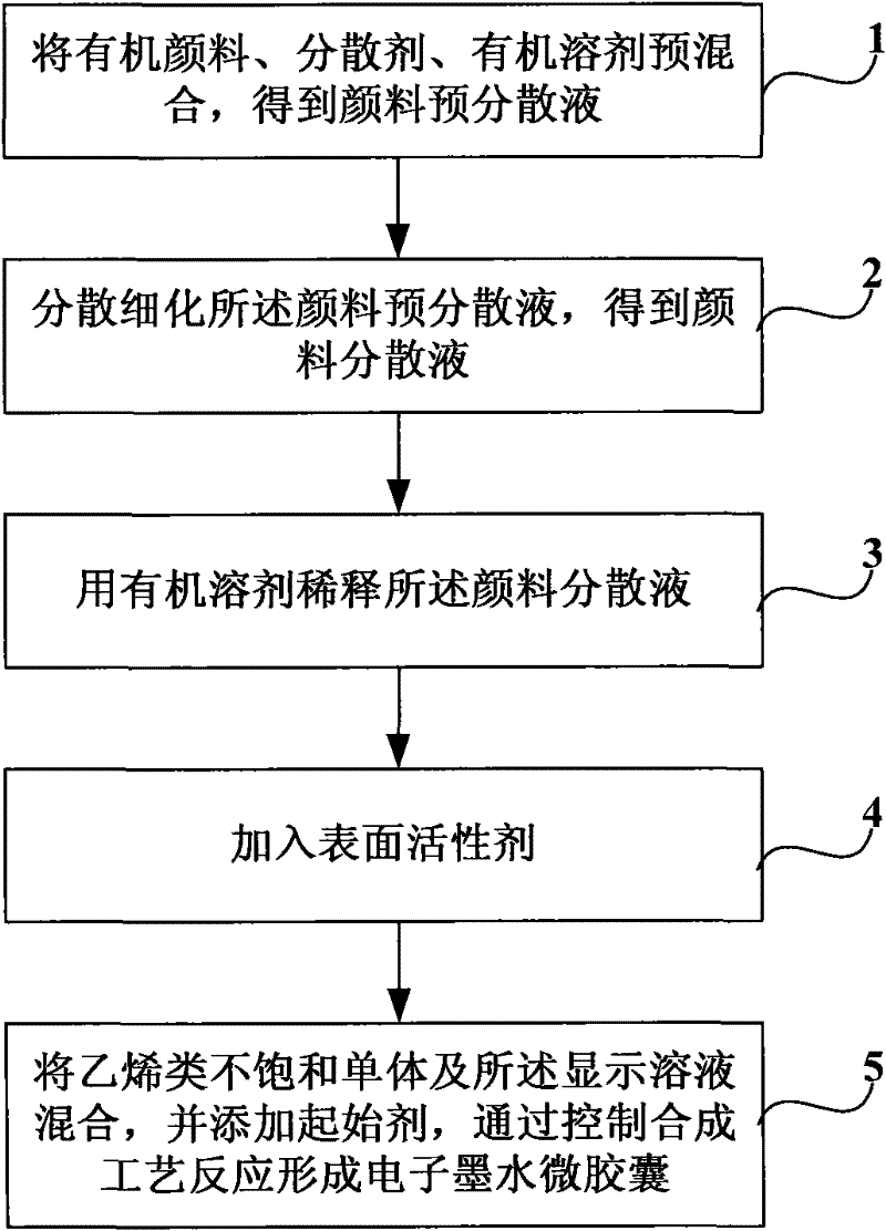 Electronic ink microcapsule, electronic ink and preparation method