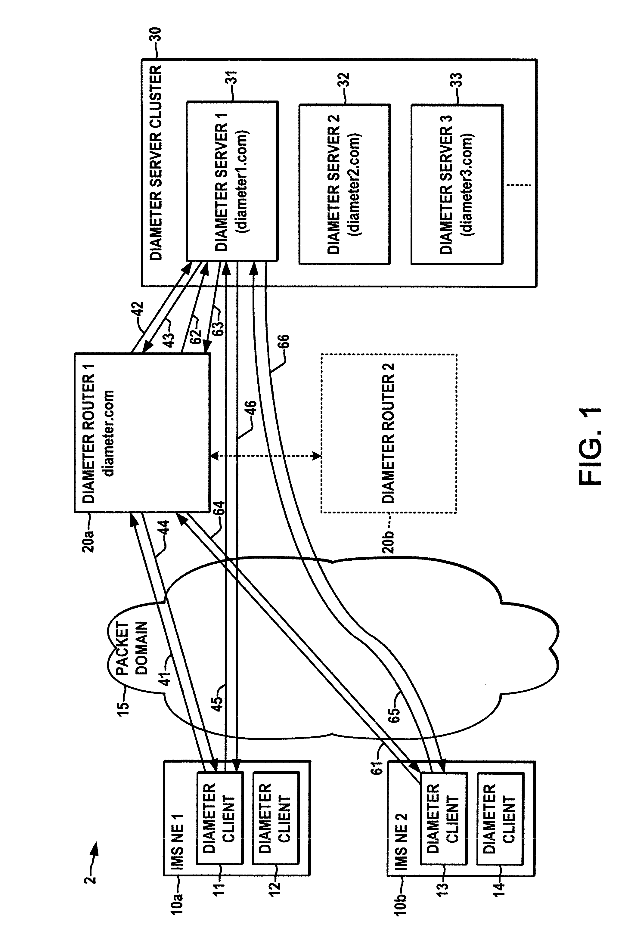 IMS diameter router with load balancing