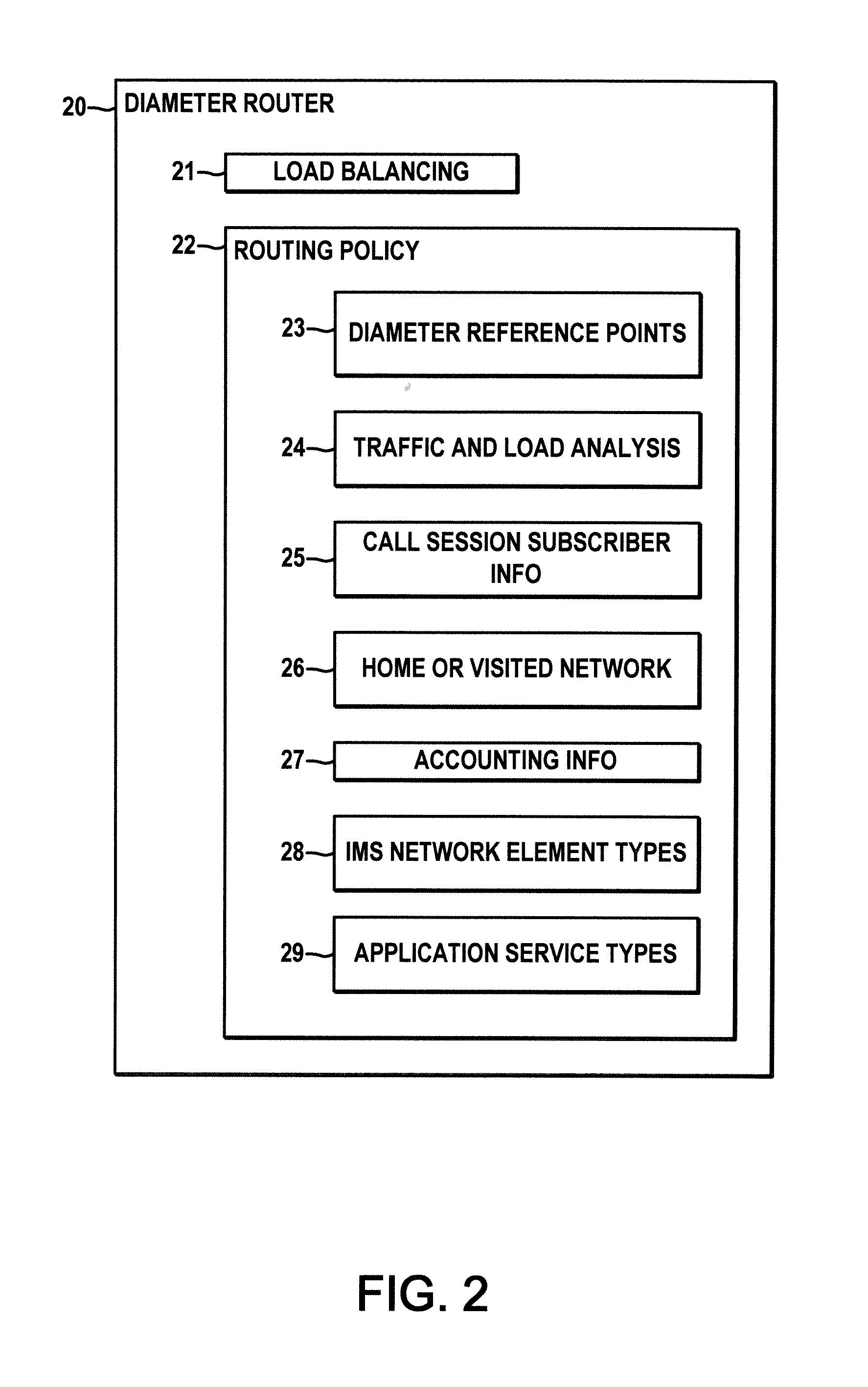 IMS diameter router with load balancing