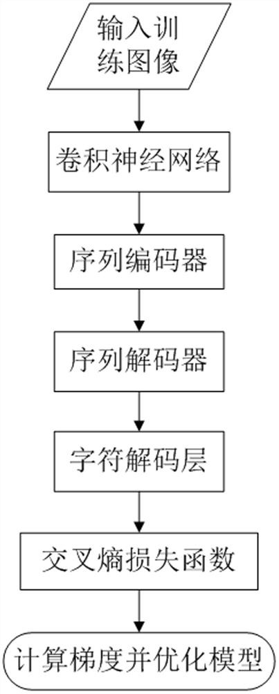 Character recognition method and system based on attention mechanism