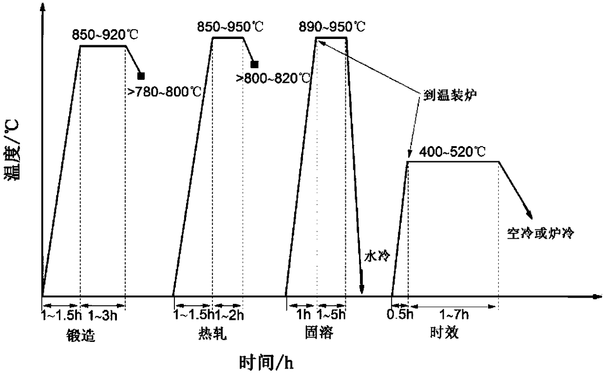 High-strength and high softening temperature low beryllium-copper alloy and preparation method thereof
