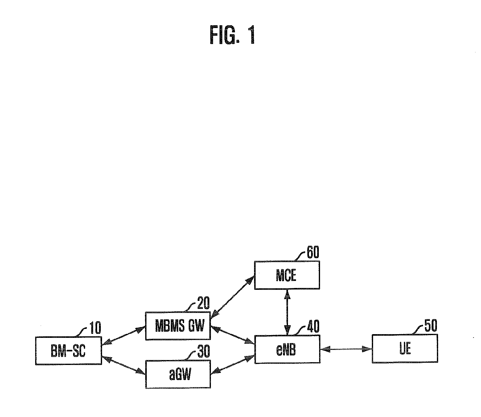 MBMS data transmission and receiving in packet based on mobile communication system