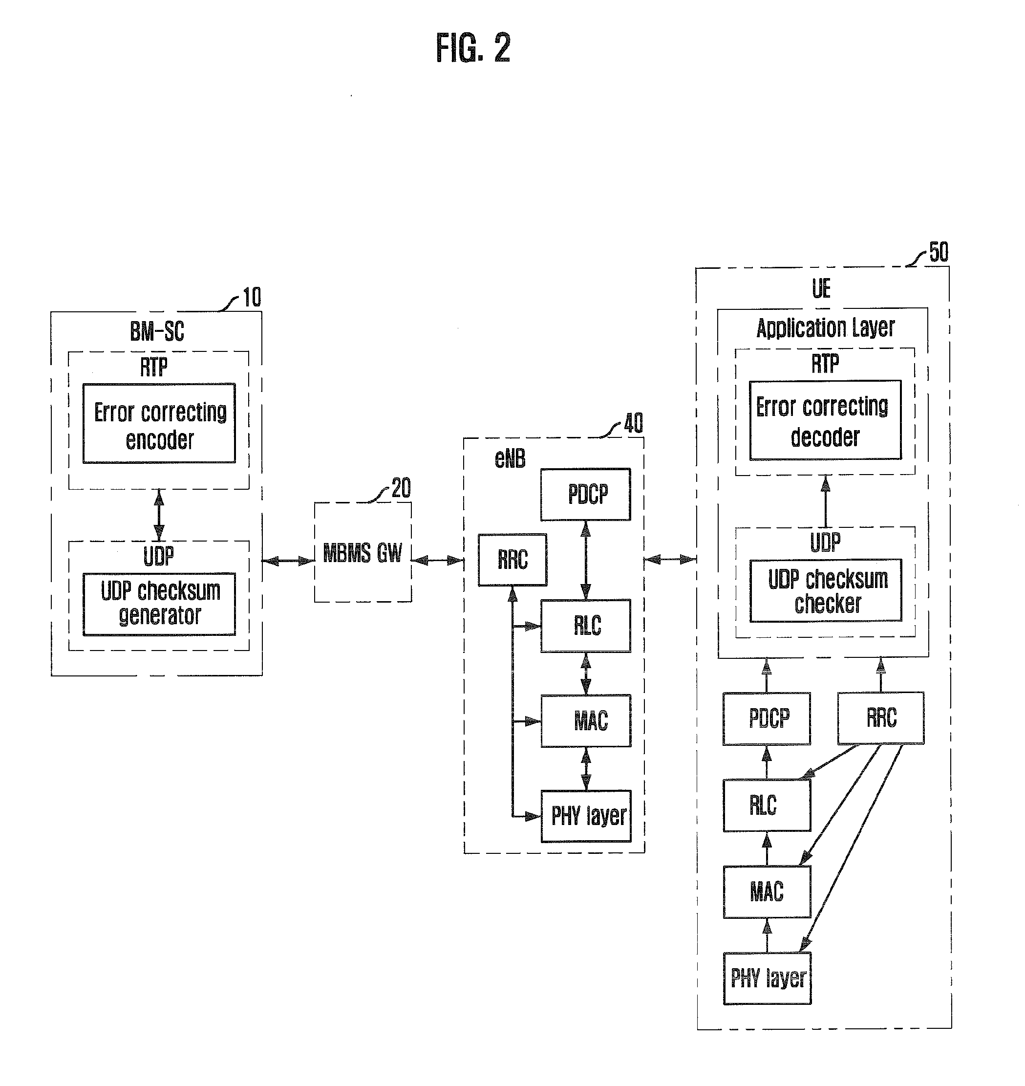MBMS data transmission and receiving in packet based on mobile communication system