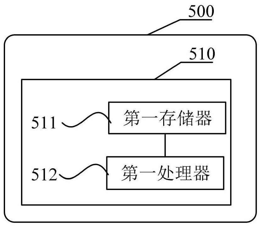 Information processing method, information gateway, server and medium