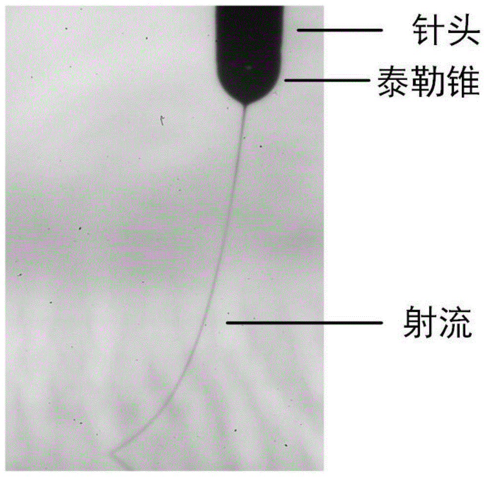 A closed-loop control method for electrospinning direct writing process