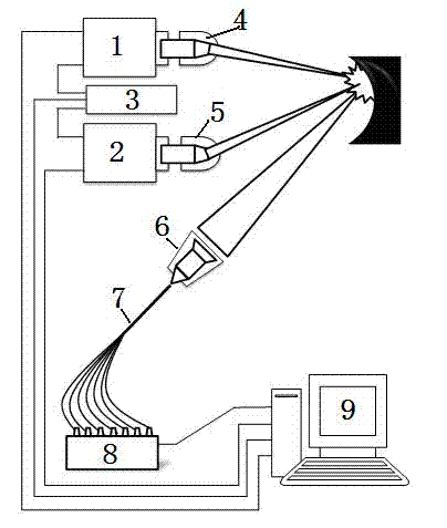 On-line in situ detecting method for infrared-ultraviolet double pulse laser induced breakdown spectroscopy
