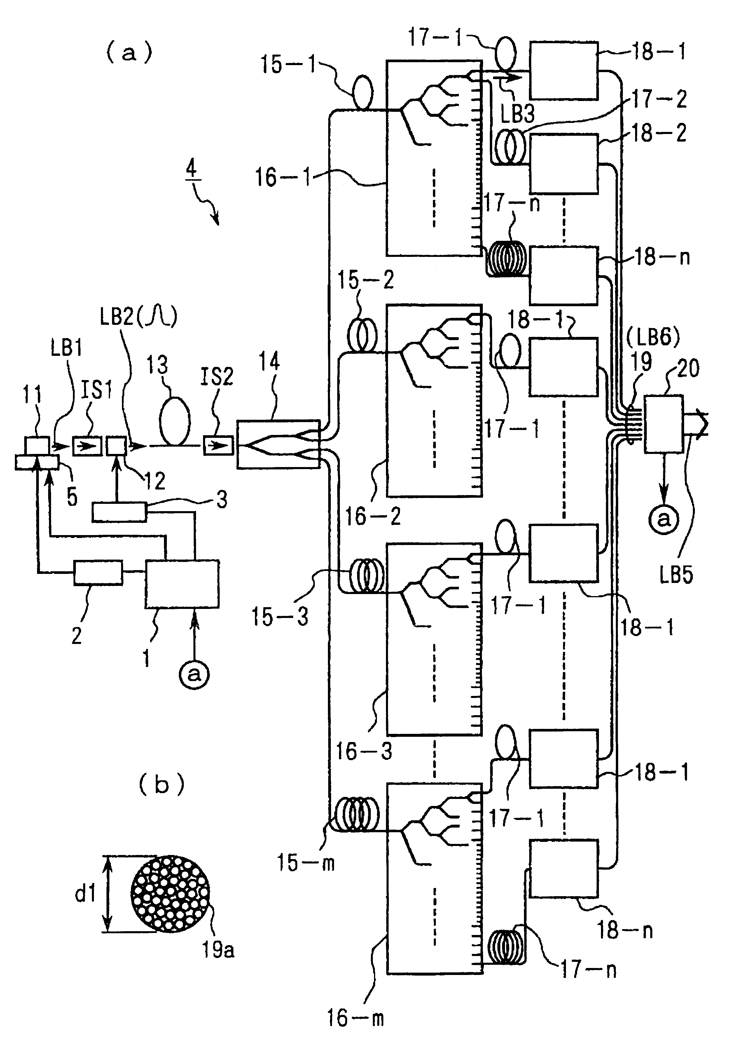 Laser device and exposure method