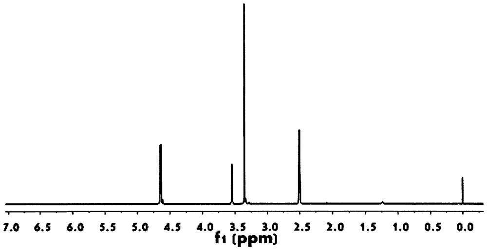 Flame-retardant char-forming agent tetracage ring pepa silicate compound and preparation method thereof