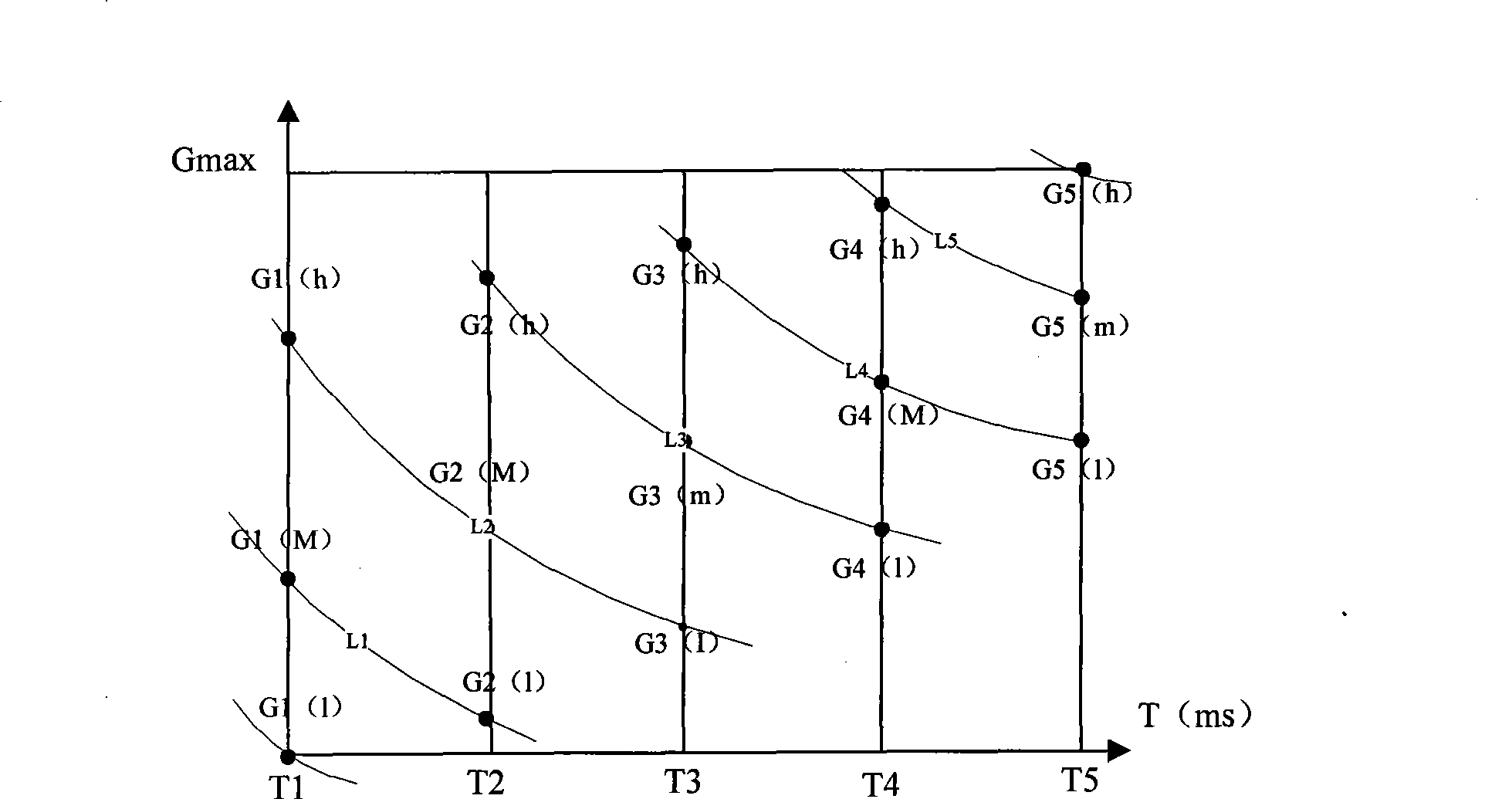 Method for automatic exposure regulation and control system