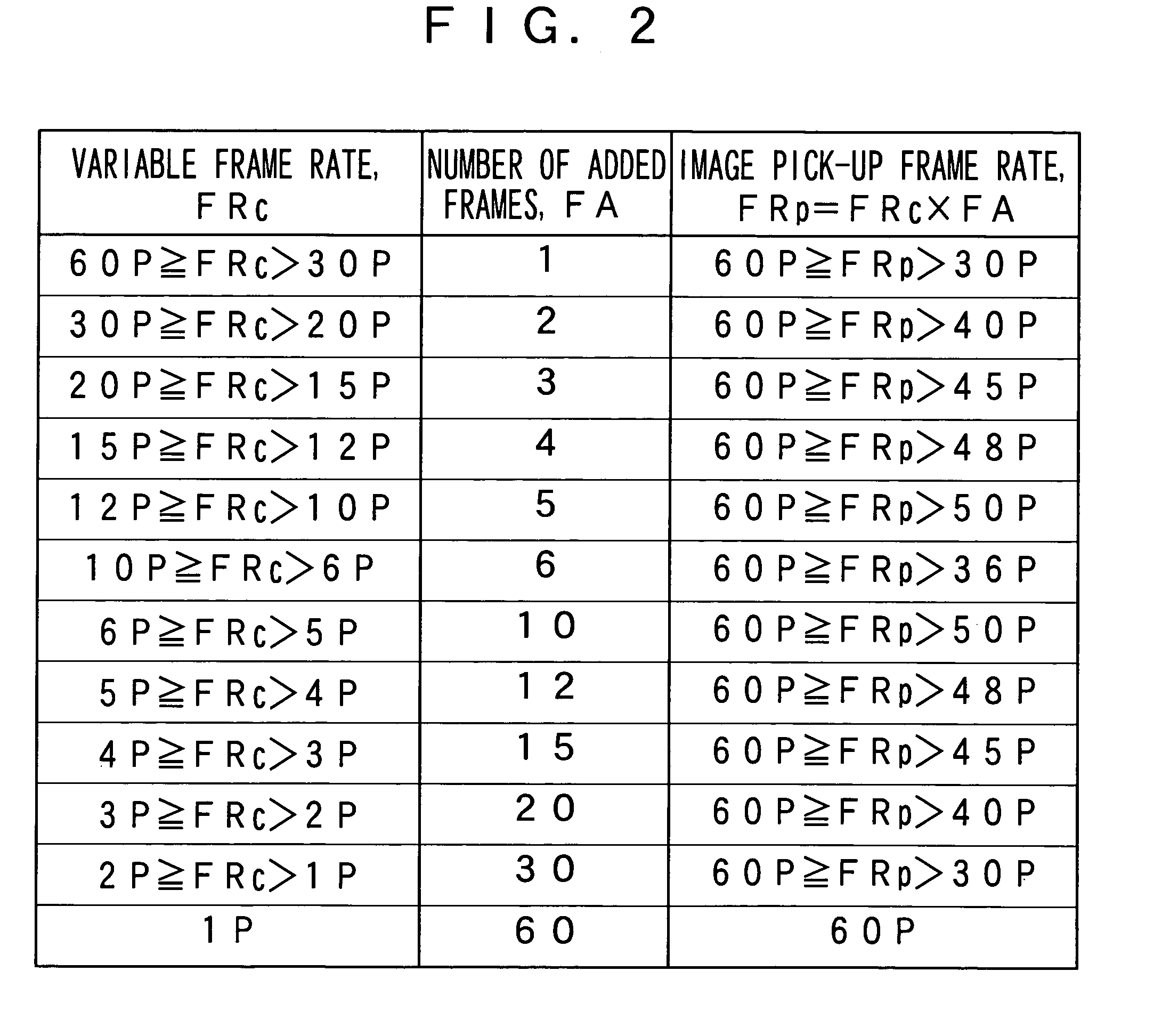 Image pick-up device using an image signal of a variable frame-rate