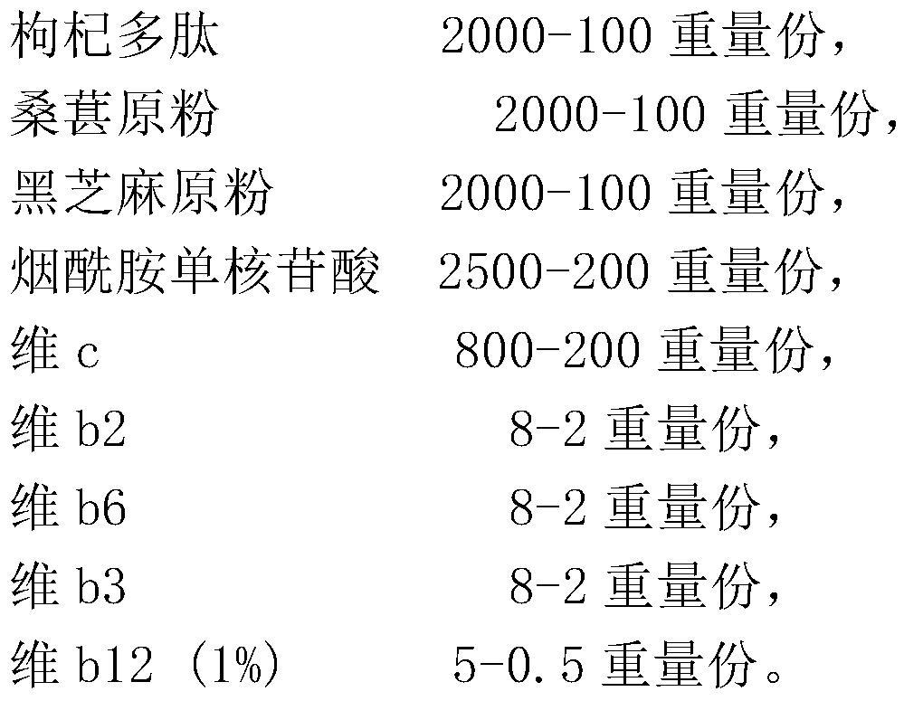 Composite vitamin-containing composition, and tabletting preparation method and application thereof