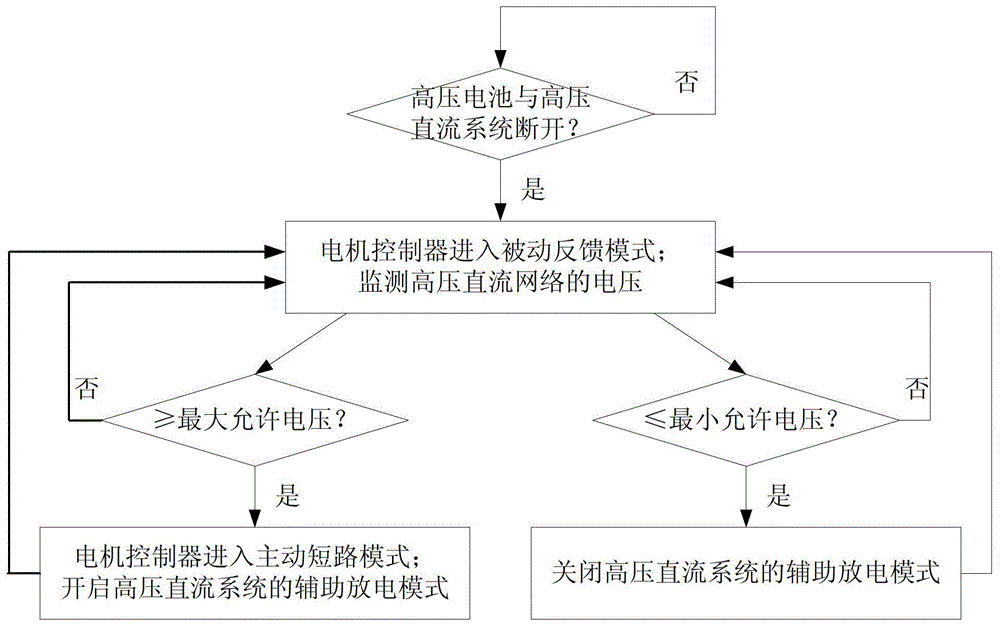 Overvoltage Protection Method of HVDC System