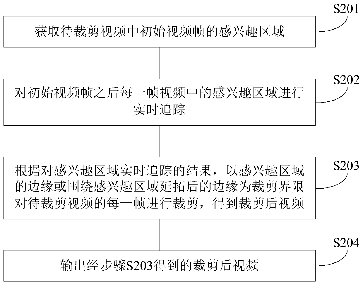 Video cropping method and device, computer equipment and computer readable storage medium