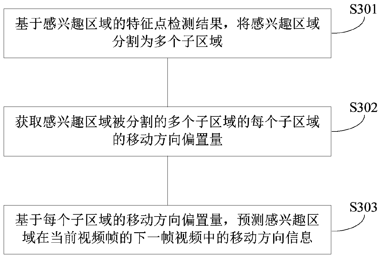 Video cropping method and device, computer equipment and computer readable storage medium